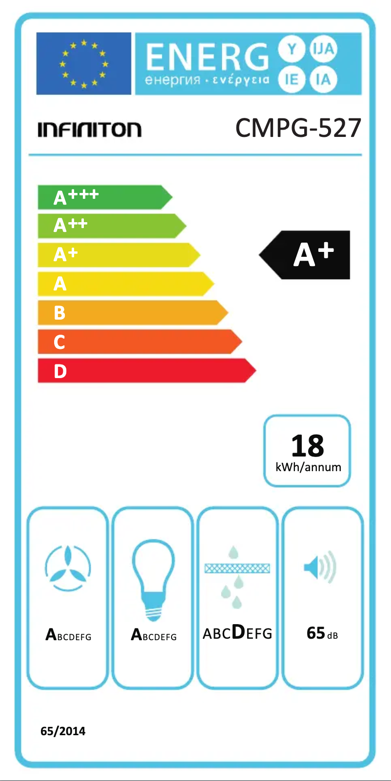 Página 1 del manual Etiqueta energética Infiniton CMPG-527