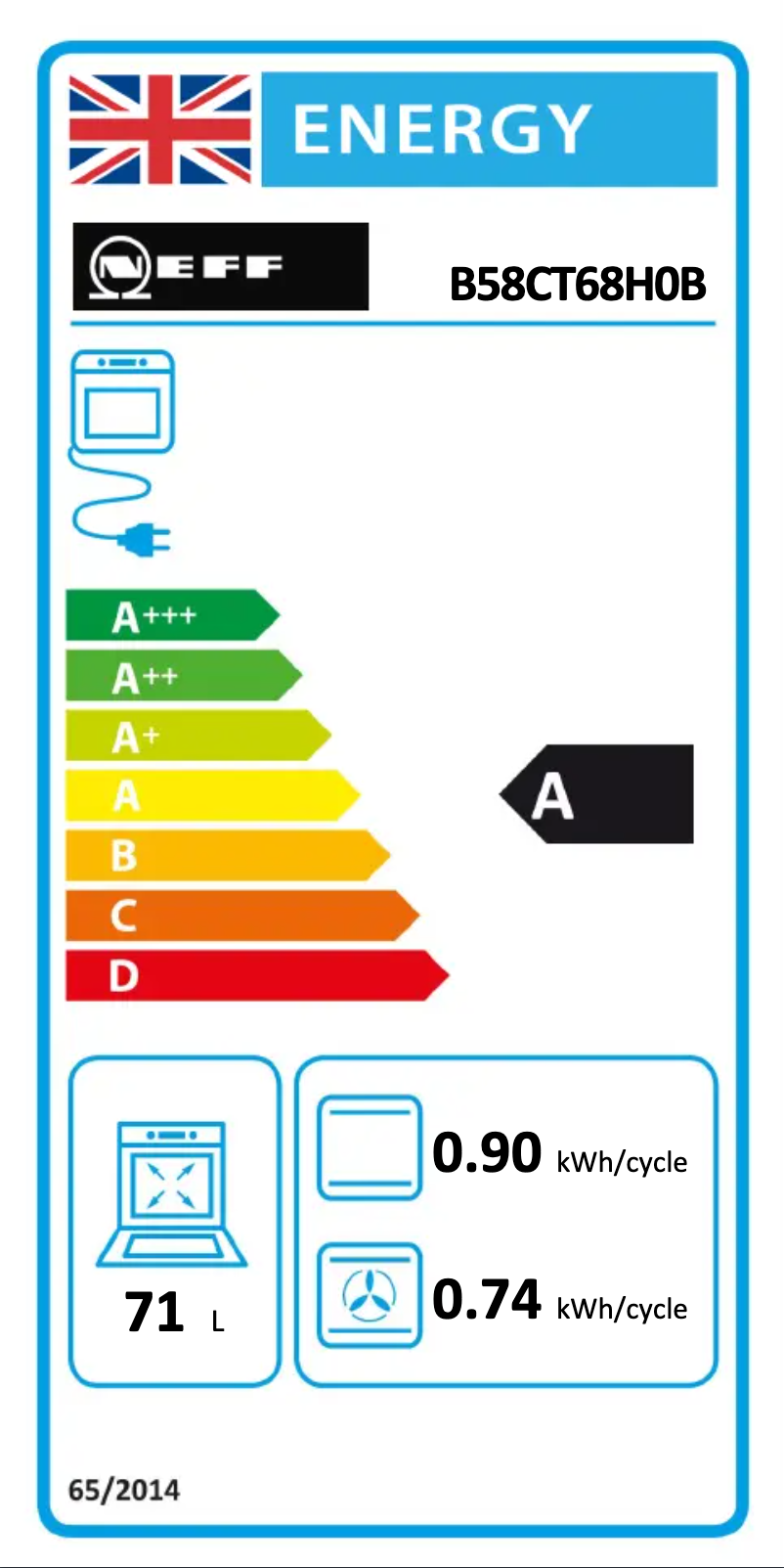 Imagen de la primera página del manual del dispositivo B58CT68H0B