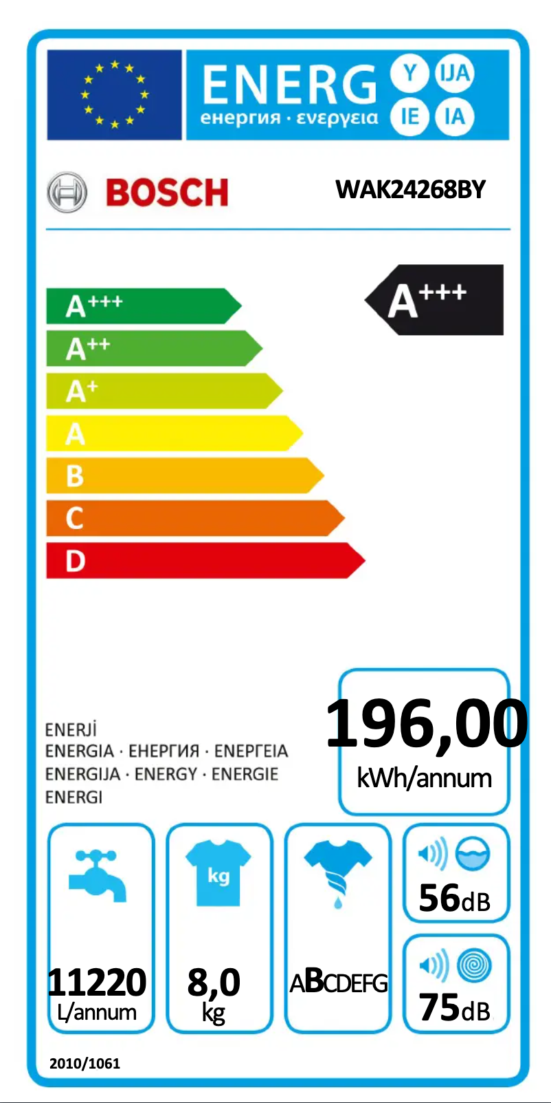 Imagen de la primera página del manual del dispositivo WAK24268BY