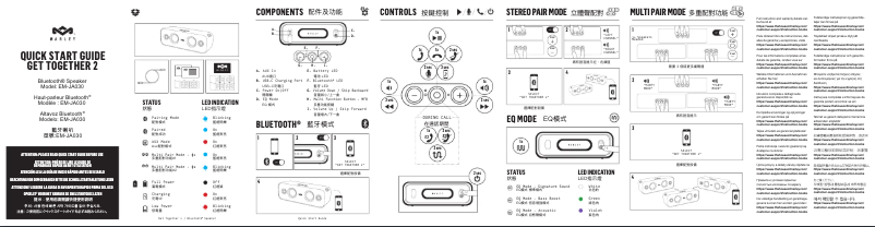 Imagen de la primera página del manual del dispositivo Get Together 2