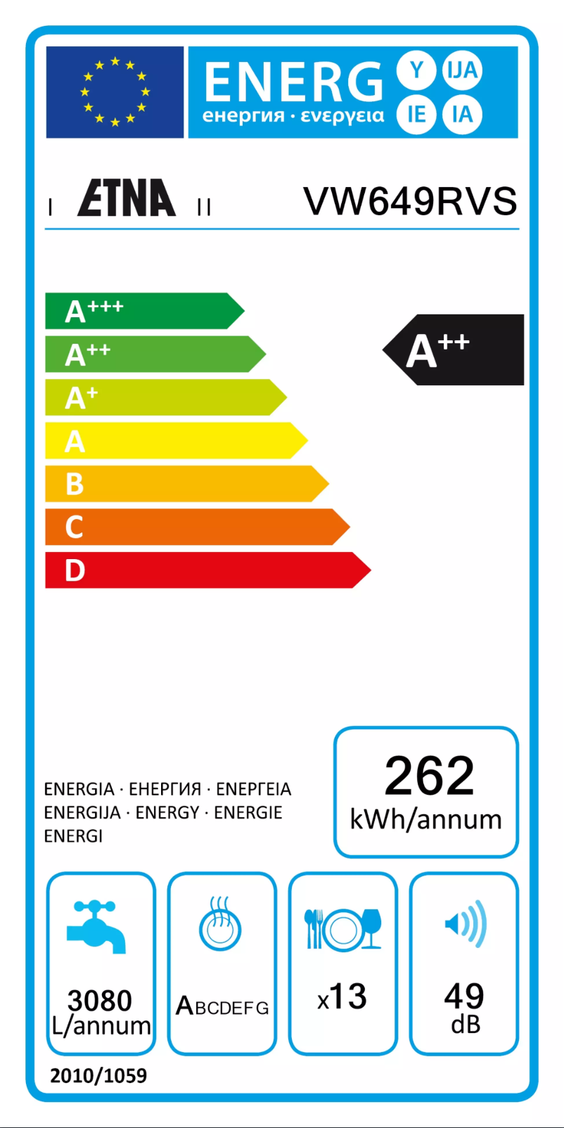 Página 1 del manual Etiqueta energética Etna VW649RVS