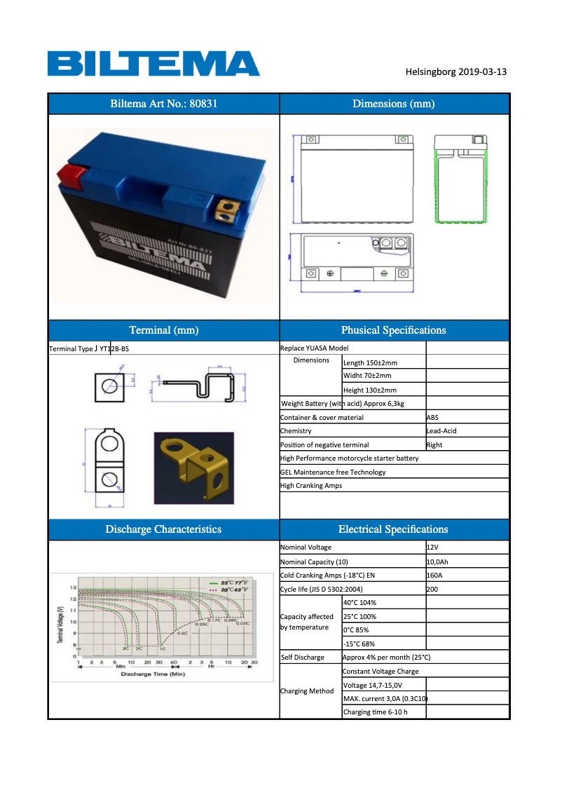 Página 1 del manual Manual de usuario Biltema 80-831