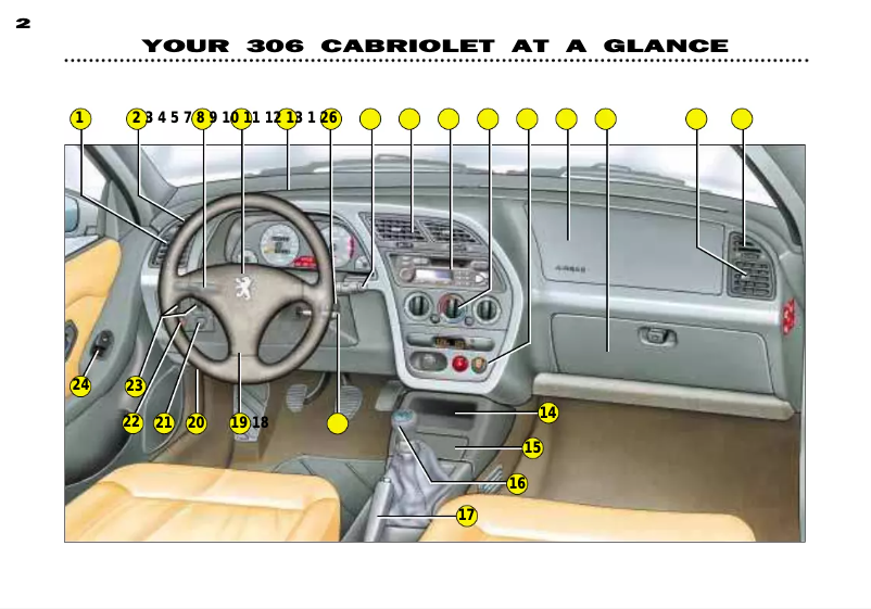 Imagen de la primera página del manual del dispositivo 306 Cabriolet (2001)