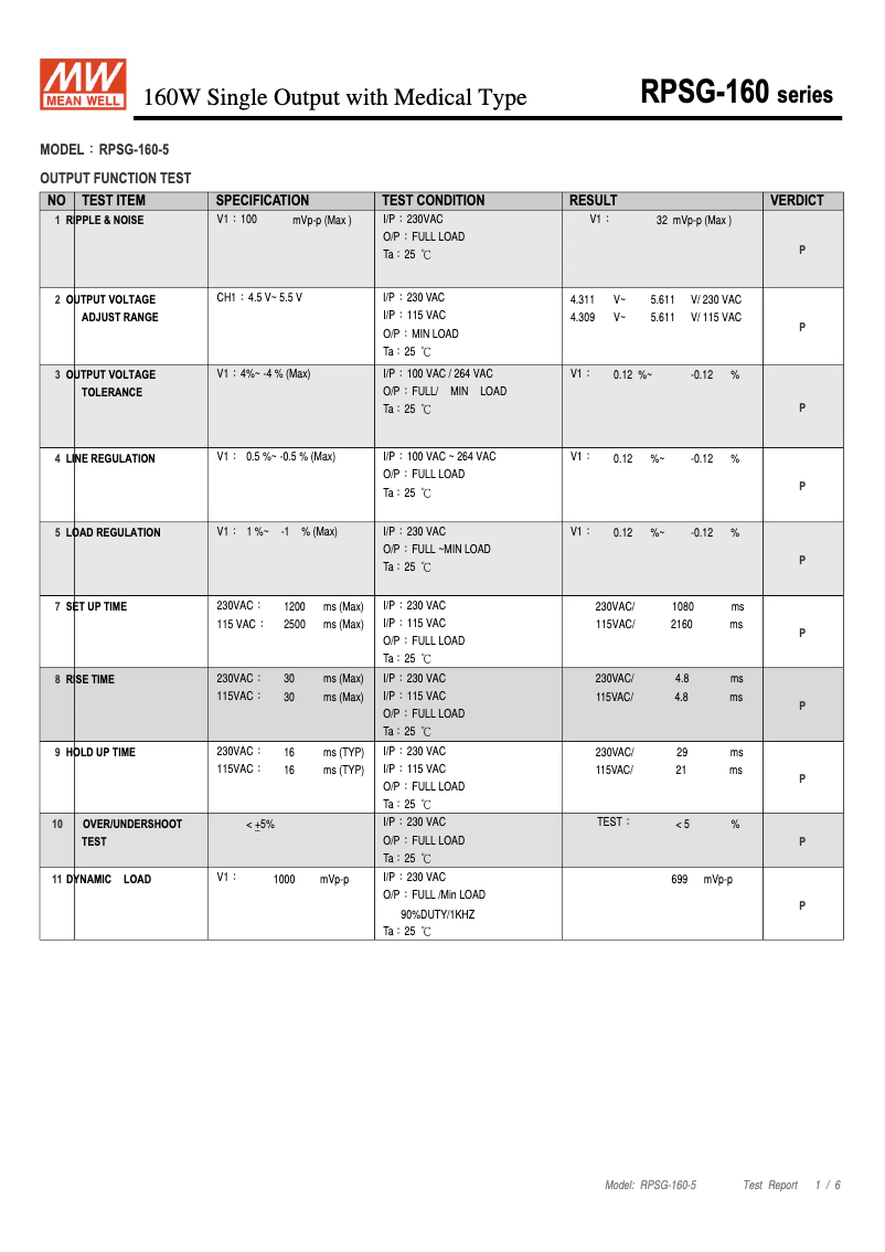 Página 1 del manual Ficha técnica Mean Well RPSG-160-5