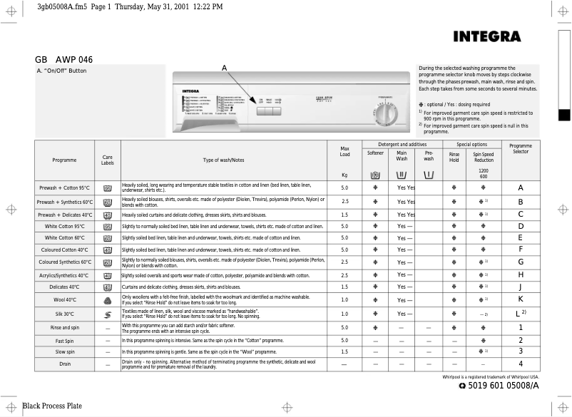 Imagen de la primera página del manual del dispositivo AWP 046