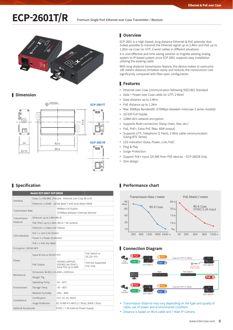Imagen de la primera página del manual del dispositivo ALP-ECP-2601T