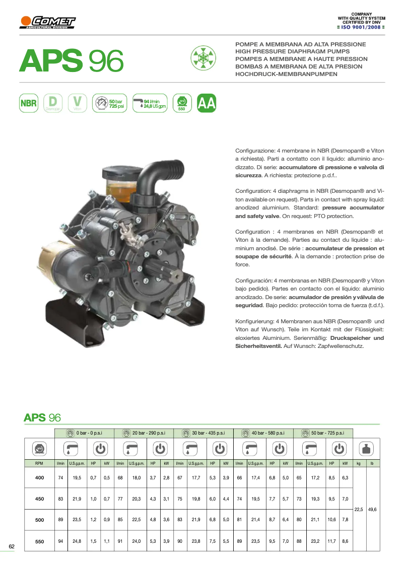 Imagen de la primera página del manual del dispositivo APS 96