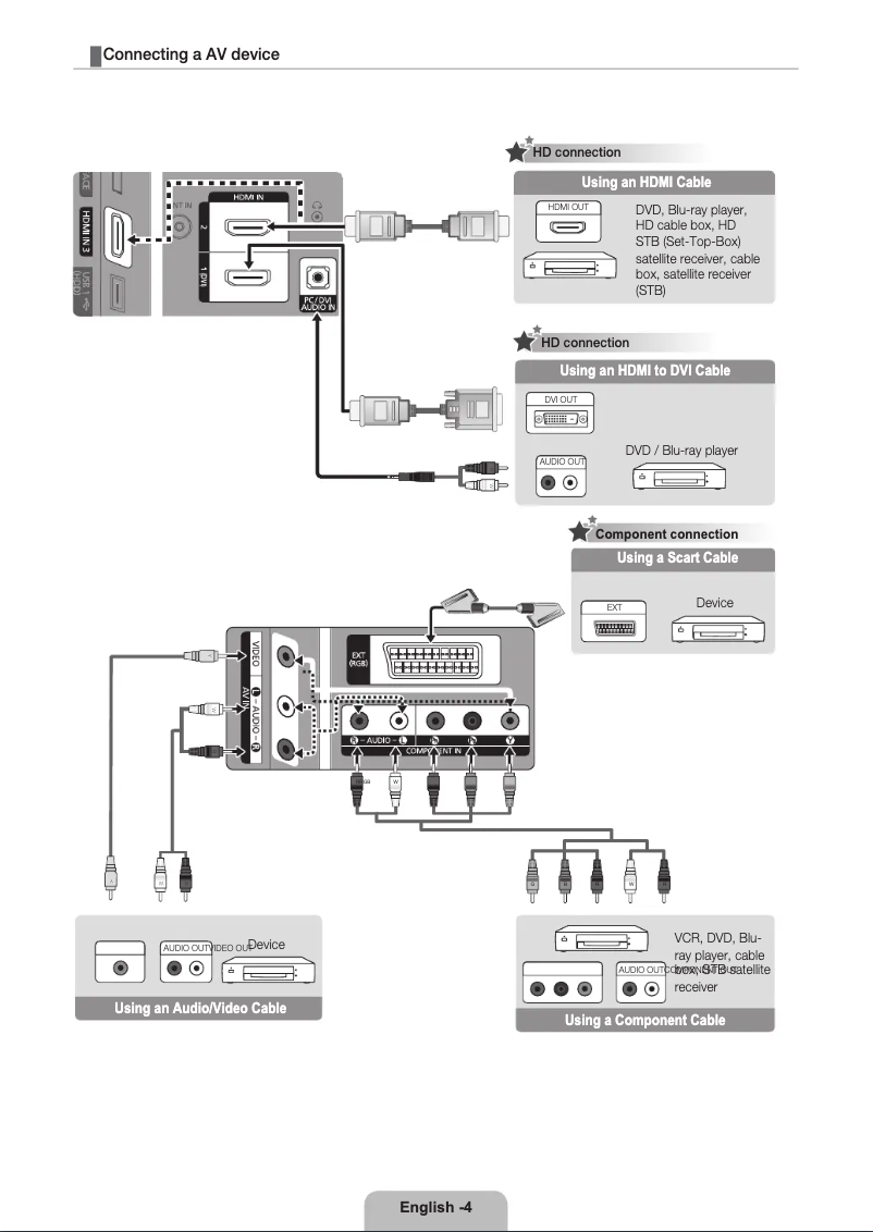 Imagen de la primera página del manual del dispositivo LE46C530F1W