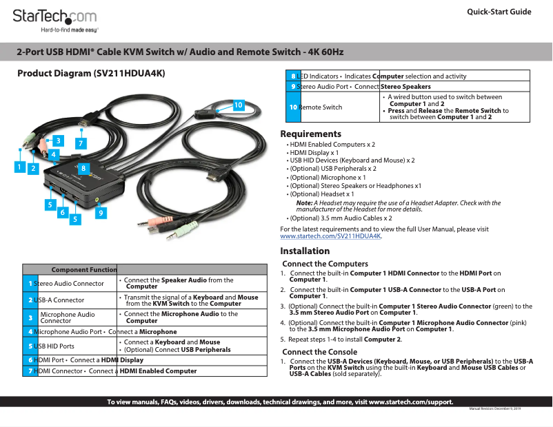 Imagen de la primera página del manual del dispositivo SV211HDUA4K