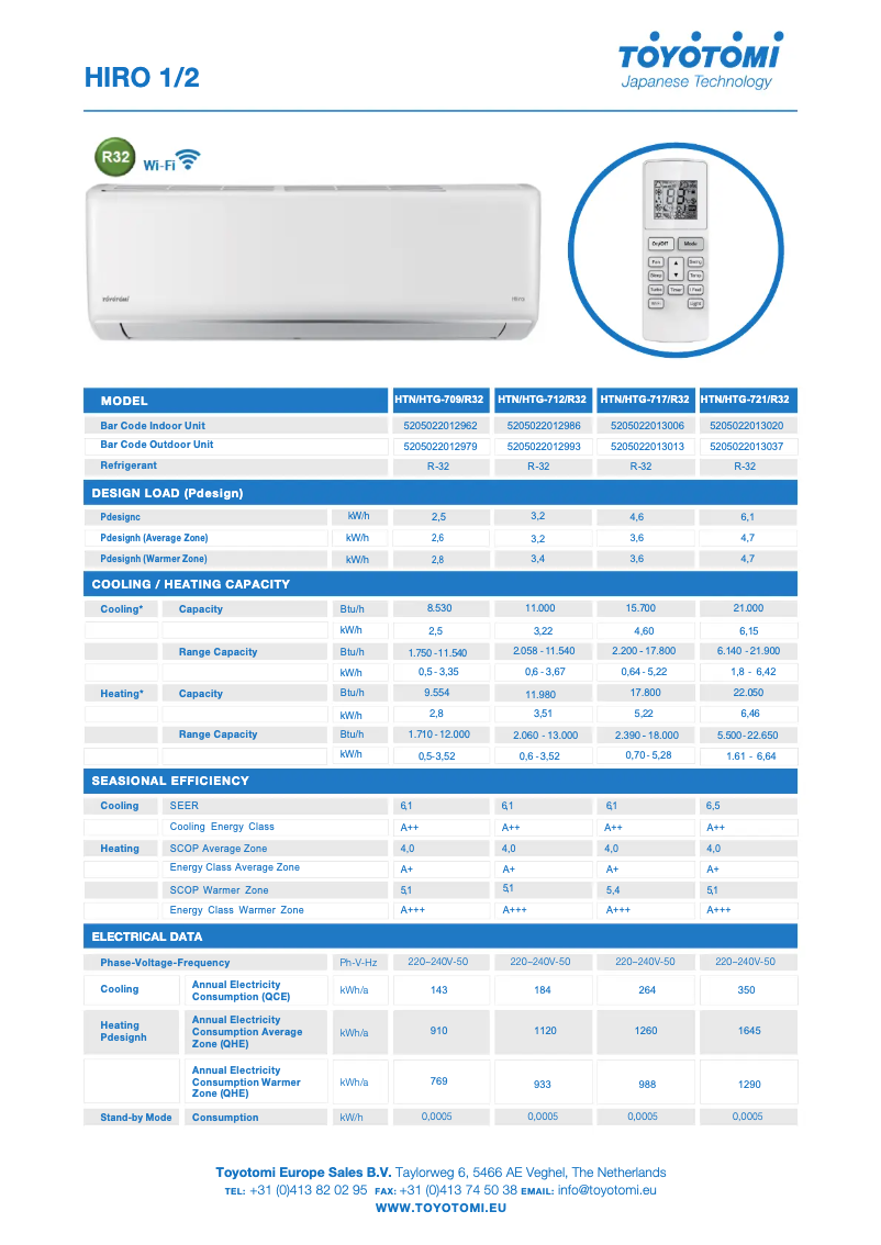 Imagen de la primera página del manual del dispositivo HTN/HTG-717R32