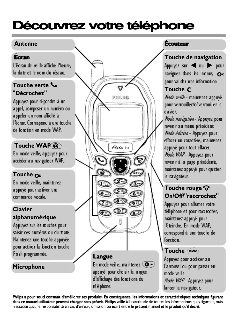 Página 1 del manual Manual de usuario Philips Fisio 316
