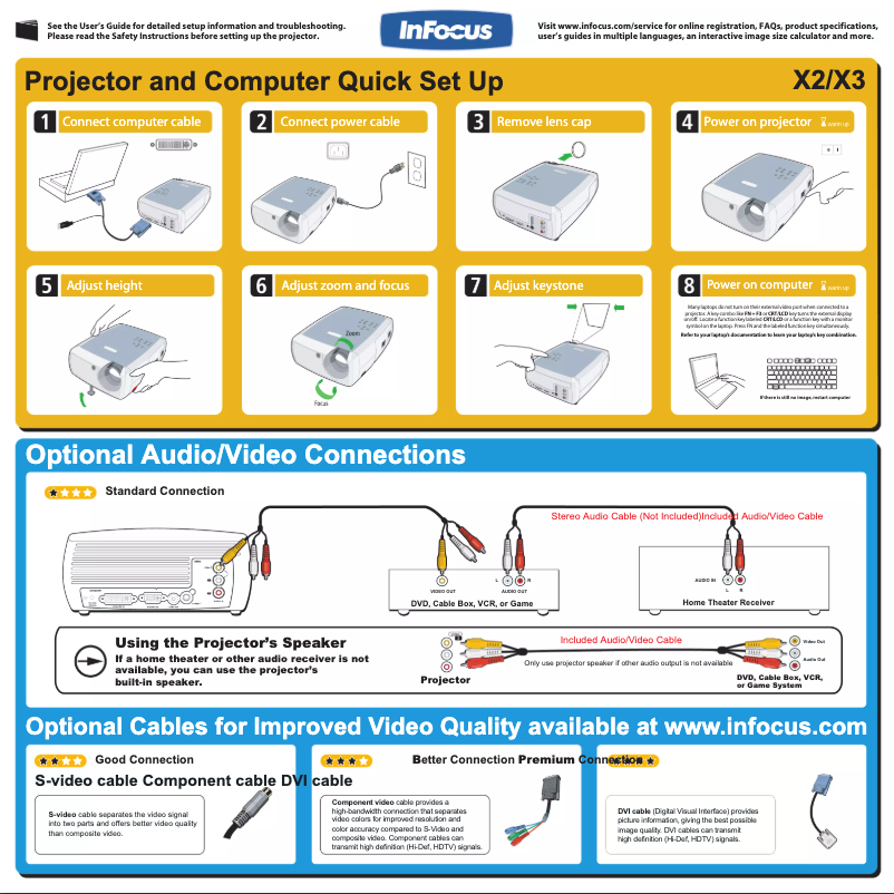 Página 1 del manual Manual de usuario InFocus C110
