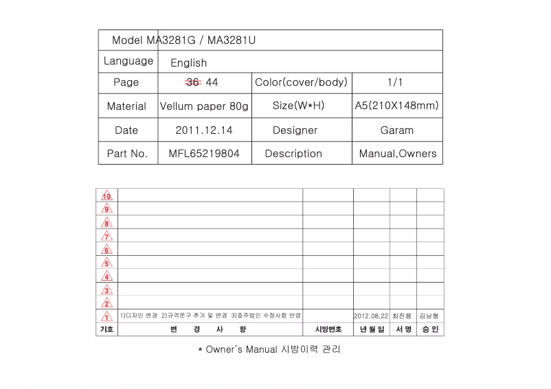 Imagen de la primera página del manual del dispositivo MA3281U