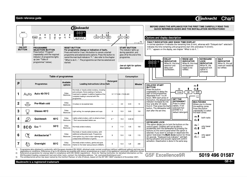 Página 1 del manual Manual de usuario Bauknecht Excellence 9R GSF