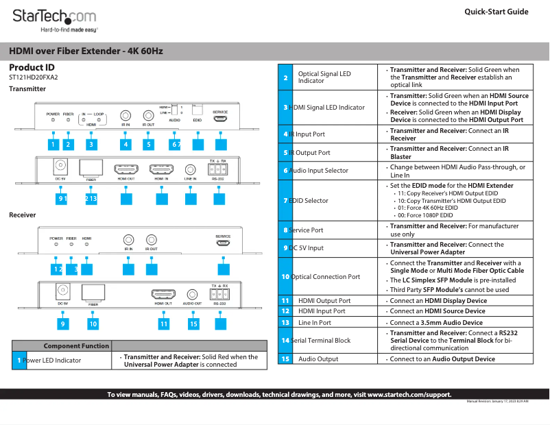 Imagen de la primera página del manual del dispositivo ST121HD20FXA2