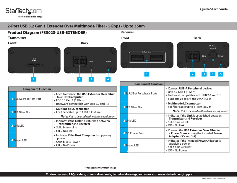 Página 1 del manual Manual de usuario StarTech.com F35023-USB-EXTENDER