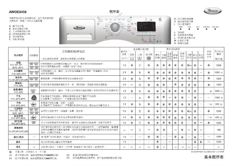 Imagen de la primera página del manual del dispositivo AWOE 8458