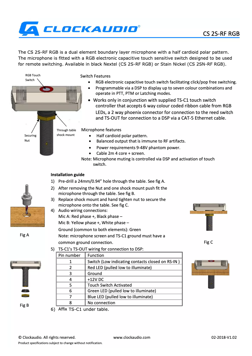 Imagen de la primera página del manual del dispositivo CS 2SN-RF RGB