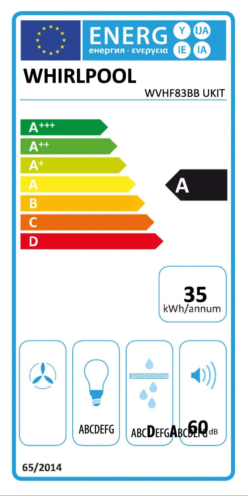 Imagen de la primera página del manual del dispositivo WVHF83BB UKIT