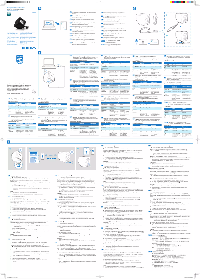 Página 1 del manual Guía de inicio rápido Philips BT1300L