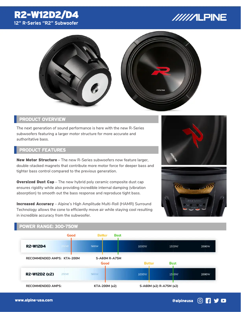 Imagen de la primera página del manual del dispositivo R2-W12D2