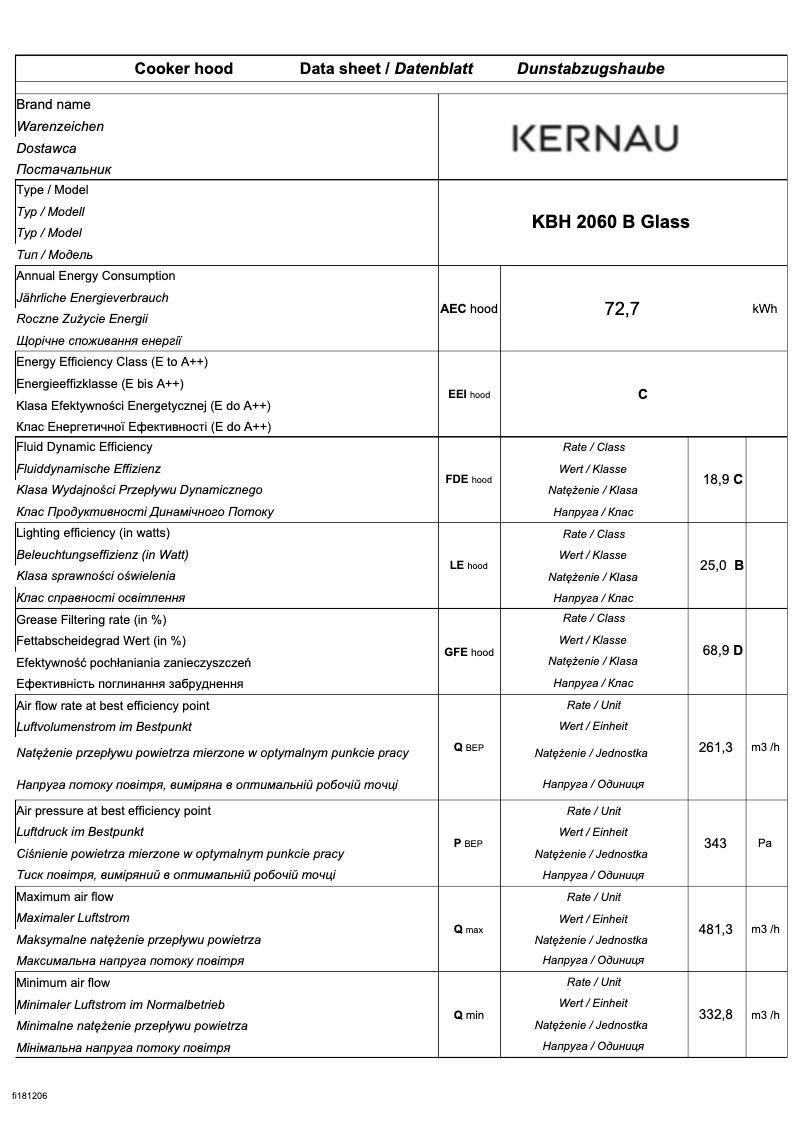 Imagen de la primera página del manual del dispositivo KBH 2060 B