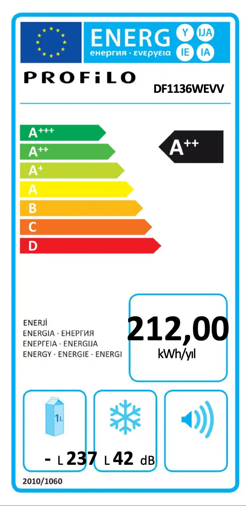 Página 1 del manual Etiqueta energética Profilo DF1136WEVV
