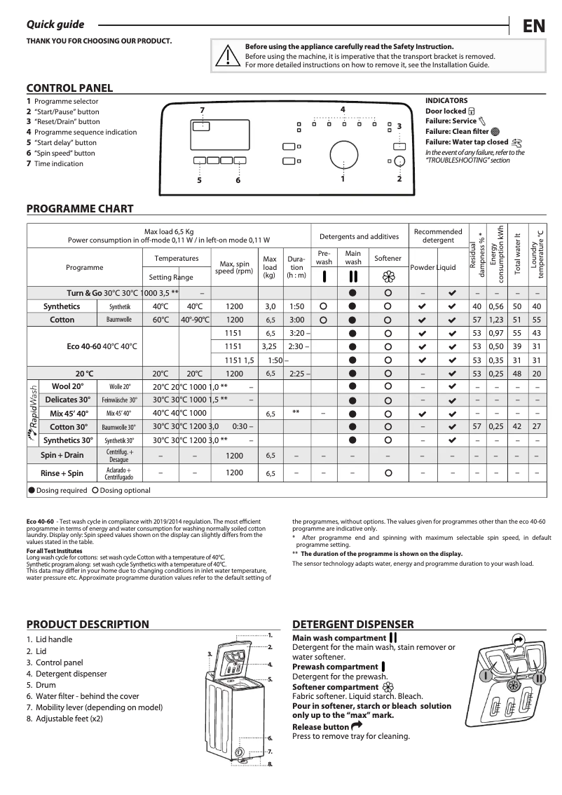 Imagen de la primera página del manual del dispositivo PWT D6512P N