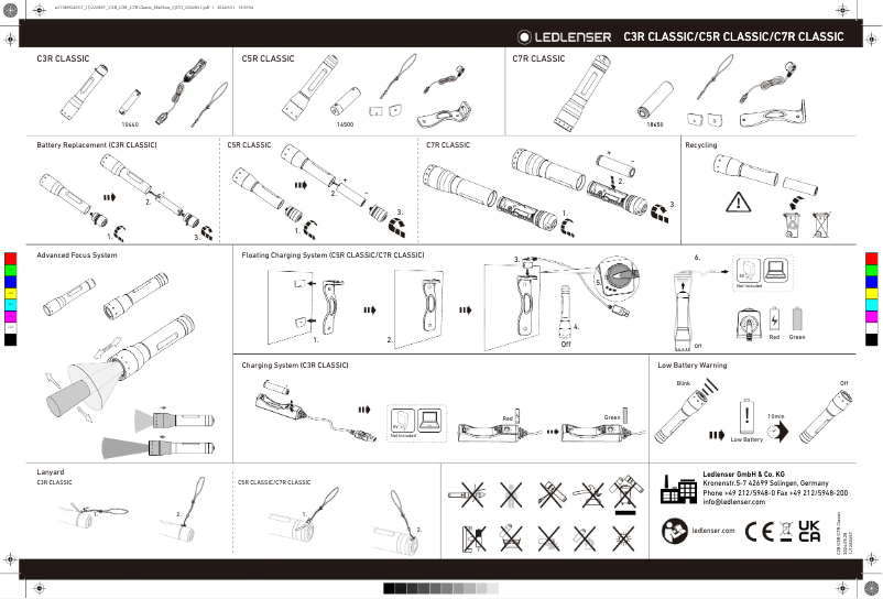 Imagen de la primera página del manual del dispositivo P5R.2