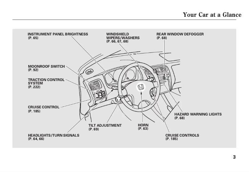 Página 1 del manual Manual de usuario Honda Civic Hatchback (2002)