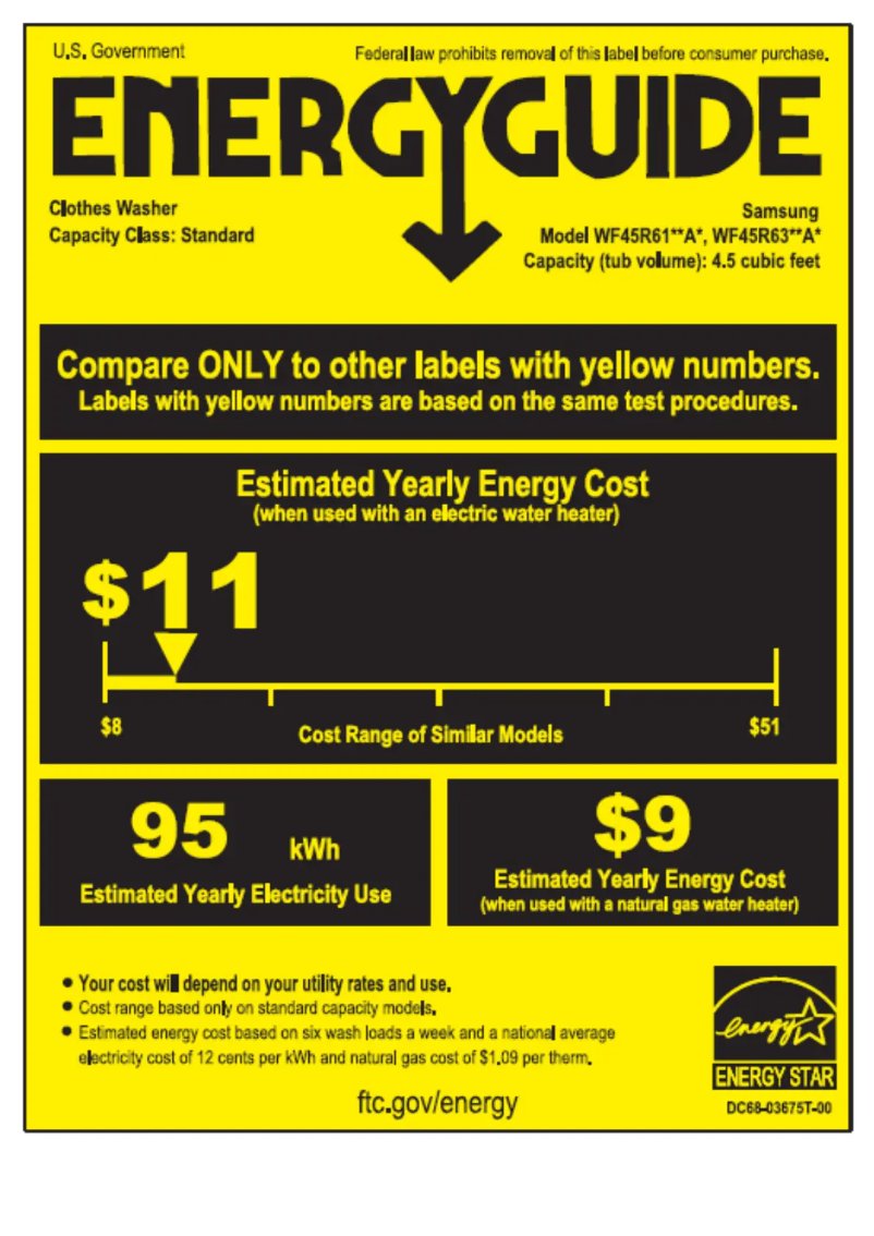 Página 1 del manual Etiqueta energética Samsung WF45R6300AC