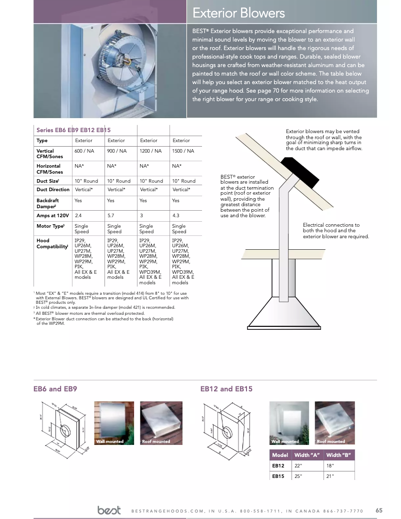 Imagen de la primera página del manual del dispositivo WPD39M36SB