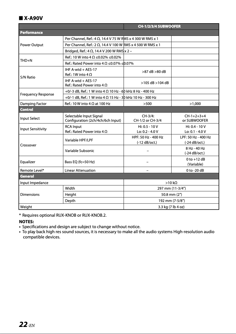 Imagen de la primera página del manual del dispositivo X-A90V