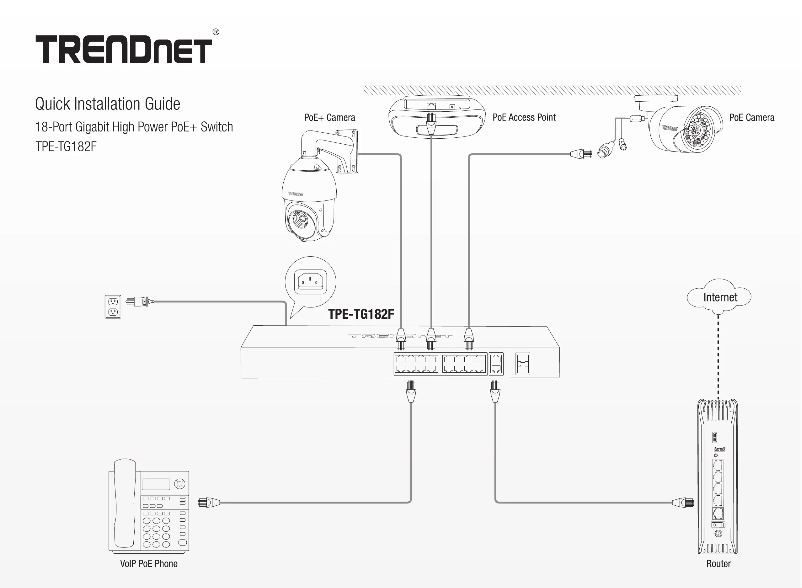 Imagen de la primera página del manual del dispositivo TPE-TG182F