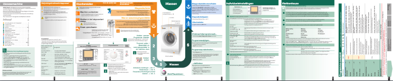 Página 1 del manual Manual de usuario Bosch WAS28791
