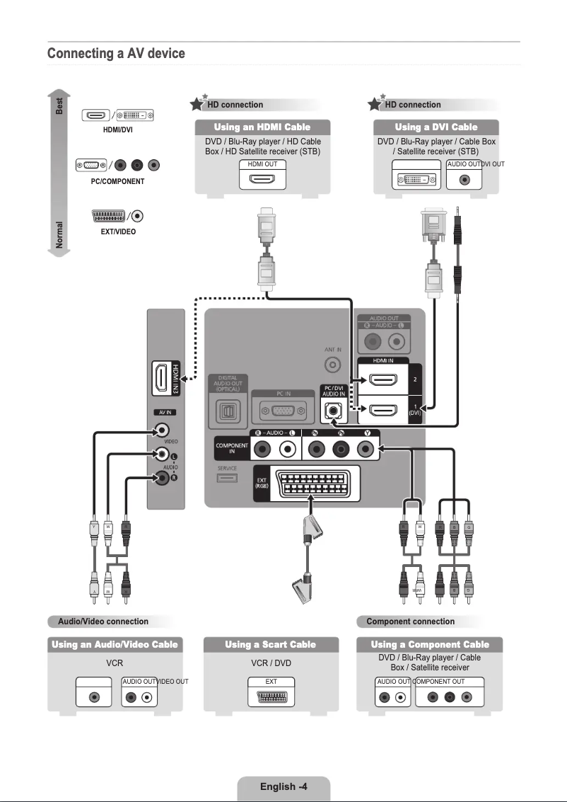 Imagen de la primera página del manual del dispositivo LE37B535P7W