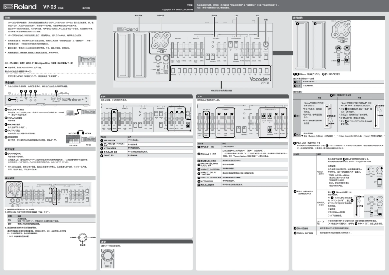 Página 1 del manual Manual de usuario Roland VP-03