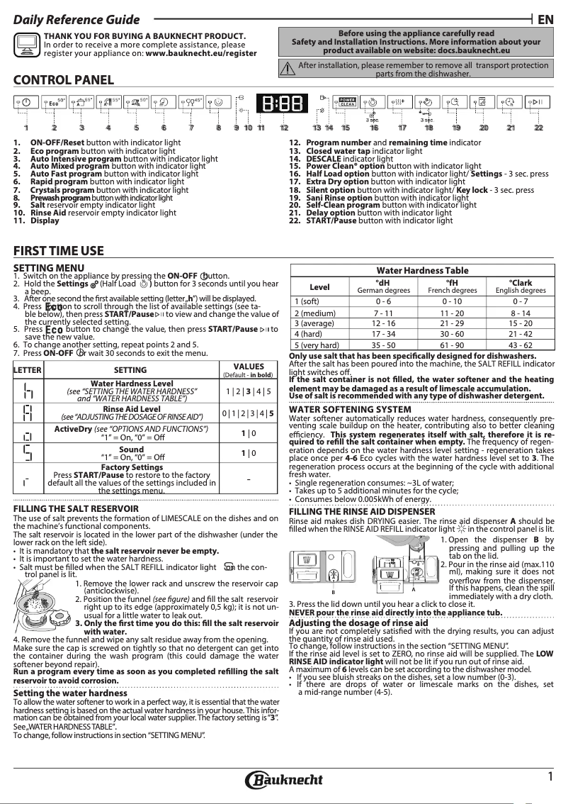 Imagen de la primera página del manual del dispositivo B7F HS51 X