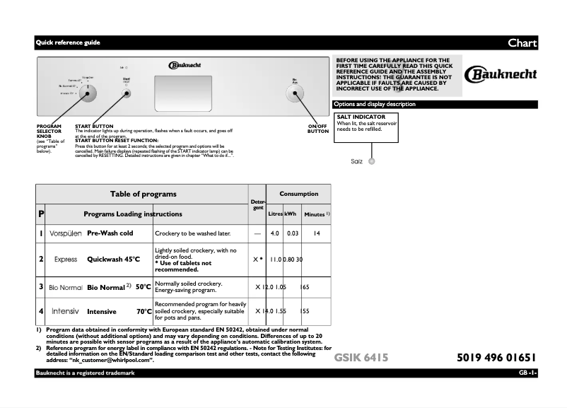 Página 1 del manual Manual de usuario Bauknecht GSIK 6415/1 IN