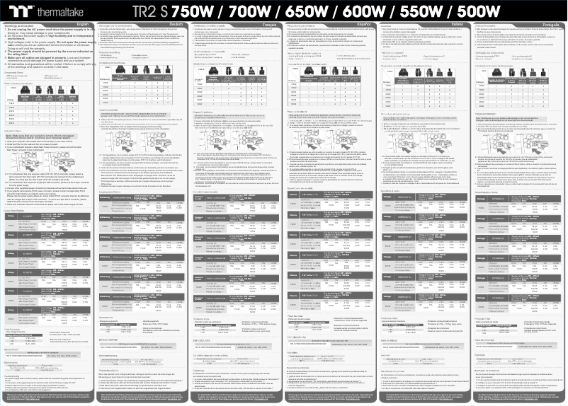 Imagen de la primera página del manual del dispositivo TR2 S 600W