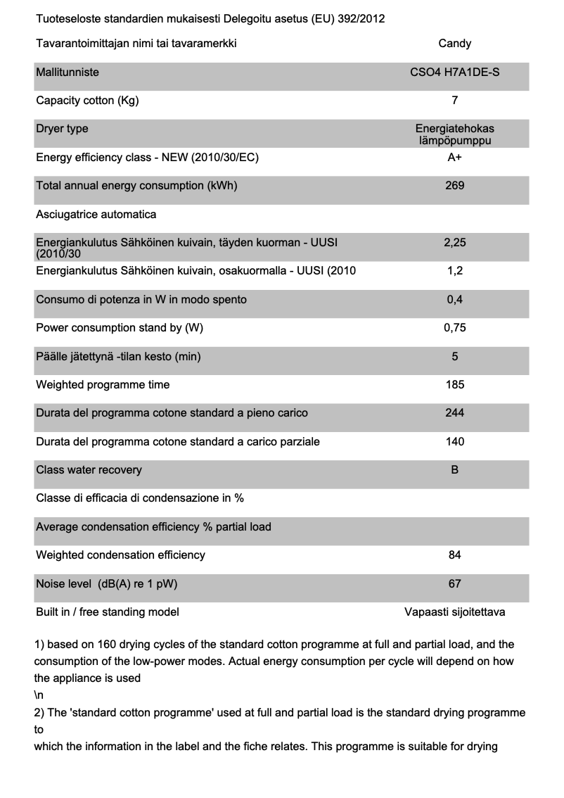 Imagen de la primera página del manual del dispositivo CSO4 H7A1DE-S
