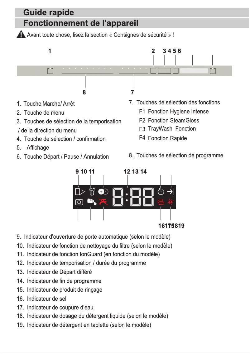 Página 1 del manual Guía de inicio rápido Beko BDIT38532