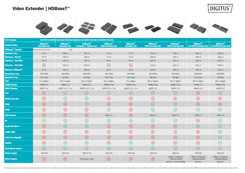 Imagen de la primera página del manual del dispositivo DS-55512