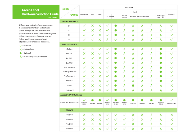 Imagen de la primera página del manual del dispositivo G2