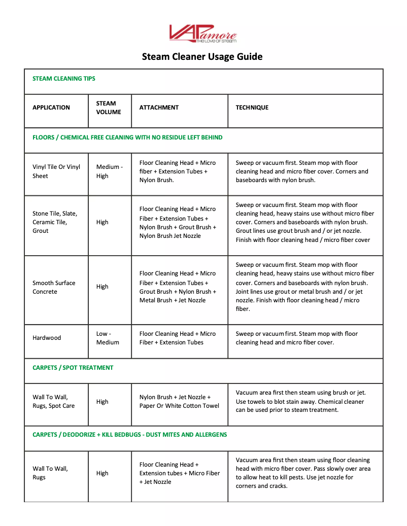 Página 1 del manual Manual de uso y mantenimiento Vapamore Vento MR-500