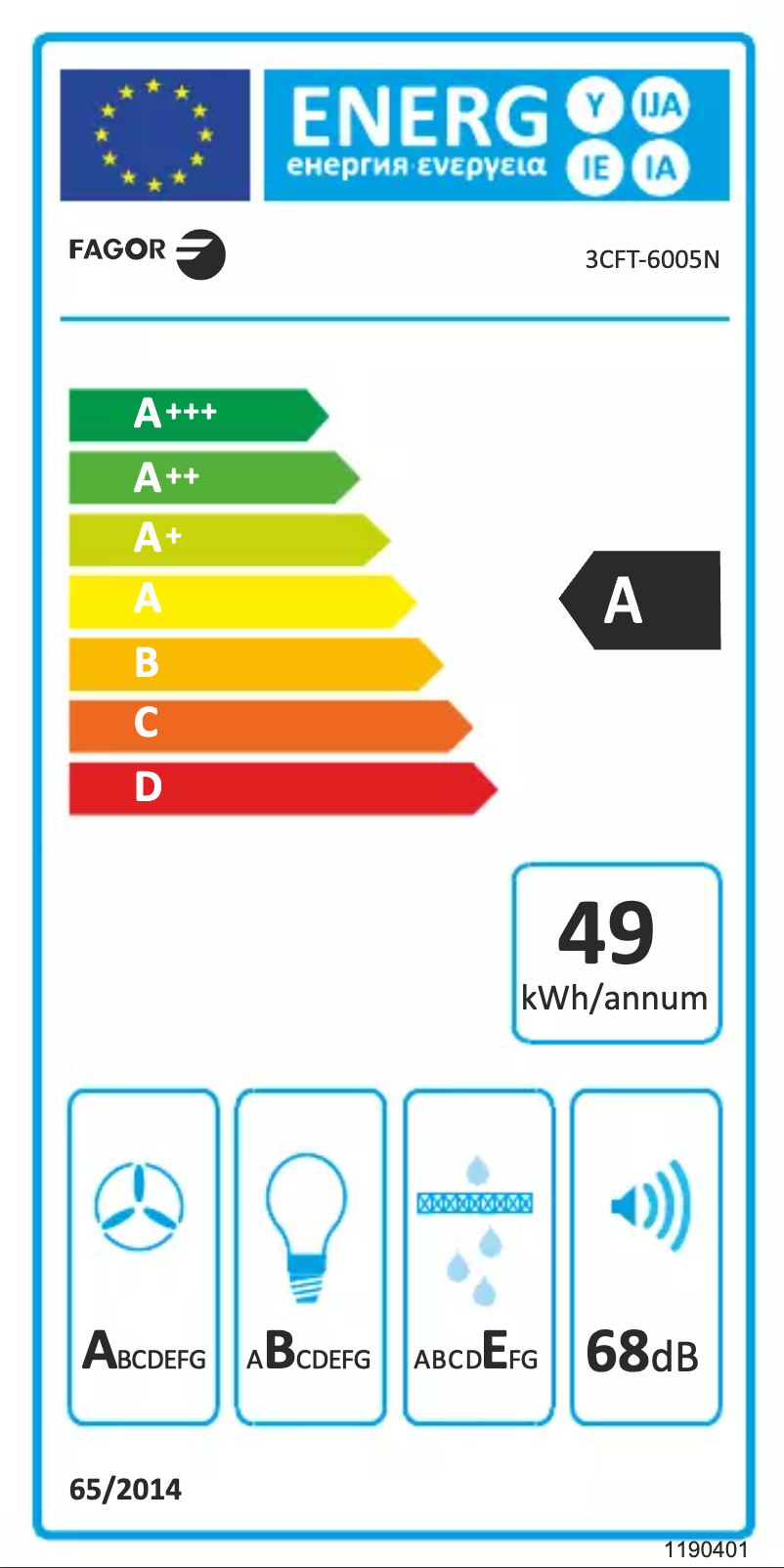 Imagen de la primera página del manual del dispositivo 3CFT-6005N