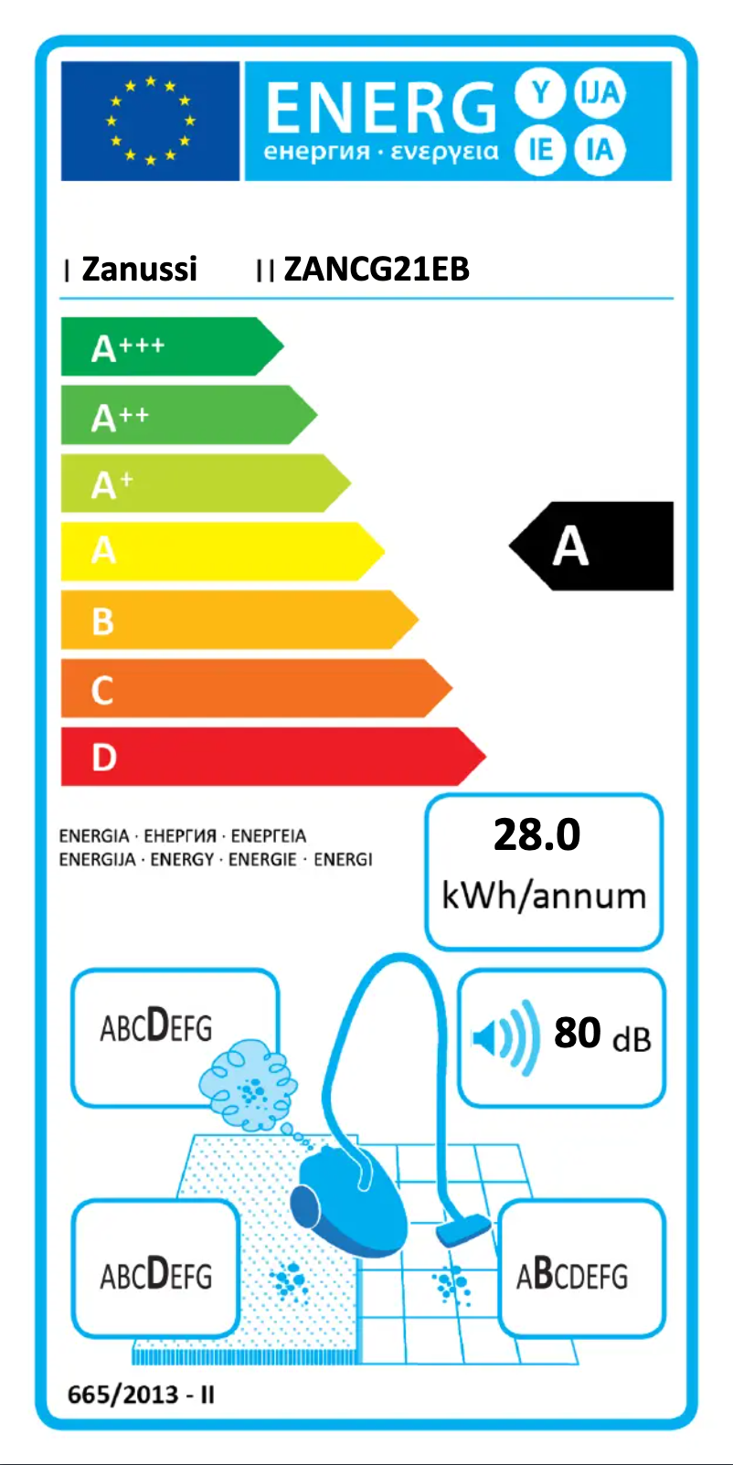 Página 1 del manual Etiqueta energética Zanussi CompactGo ZANCG21EB
