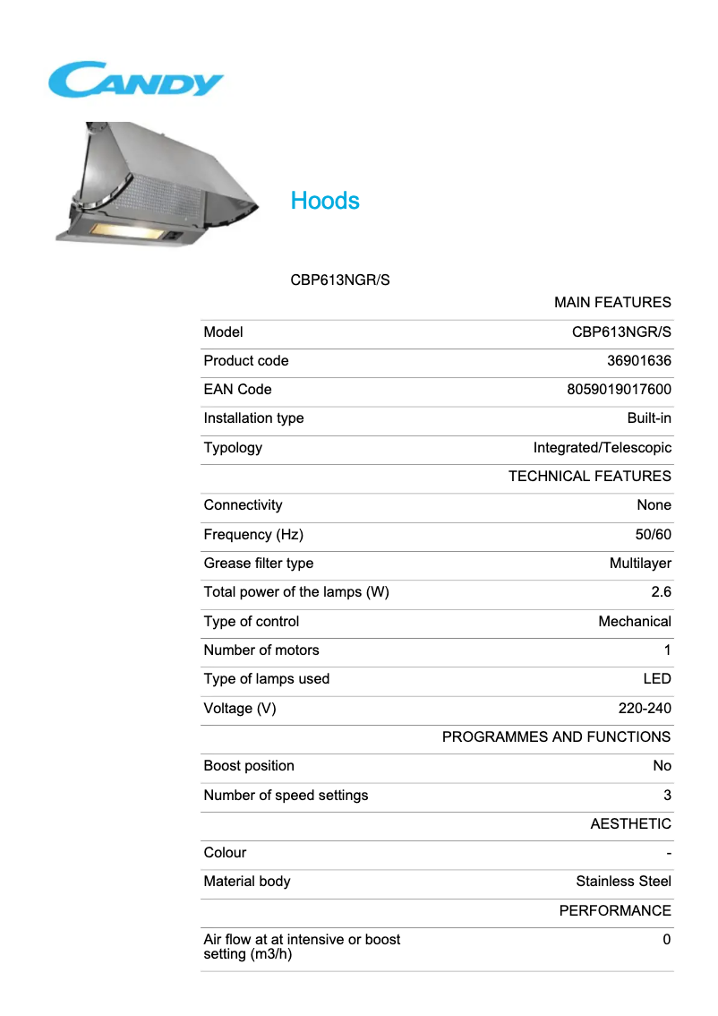 Página 1 del manual Ficha técnica Candy CBP613NGR/S