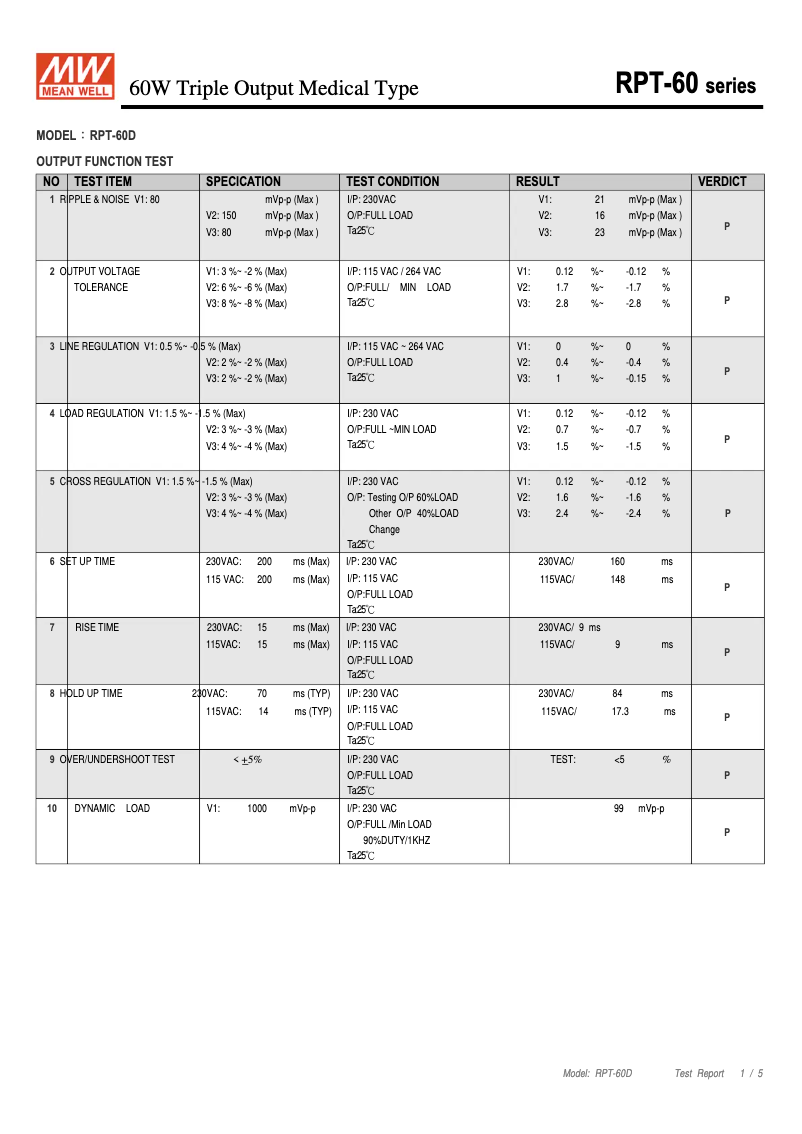 Página 1 del manual Ficha técnica Mean Well RPT-60D
