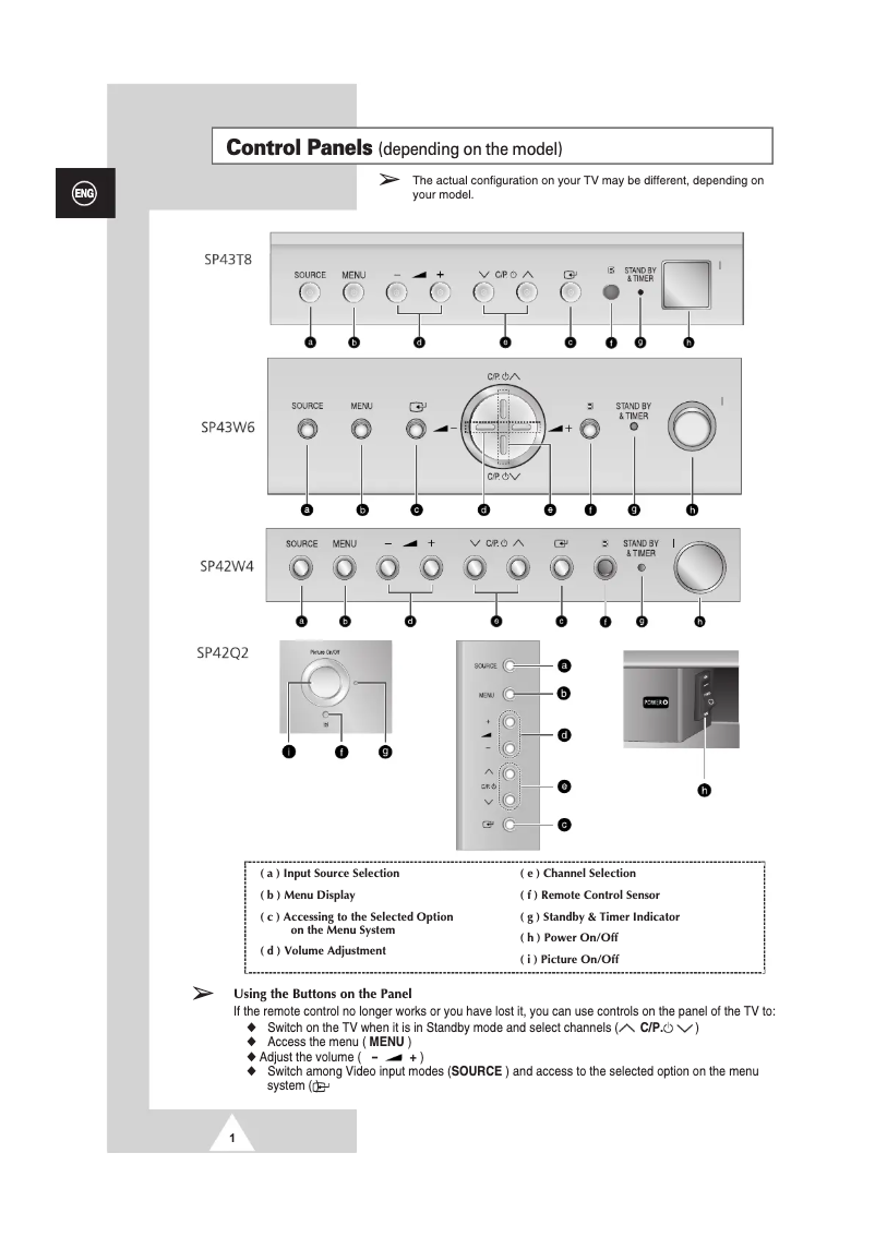 Página 1 del manual Guía de inicio rápido Samsung SP-42W4HL